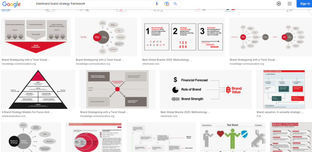 Brand Strategy Framework. | Brand Strategy. Steve Poppe, Founder.